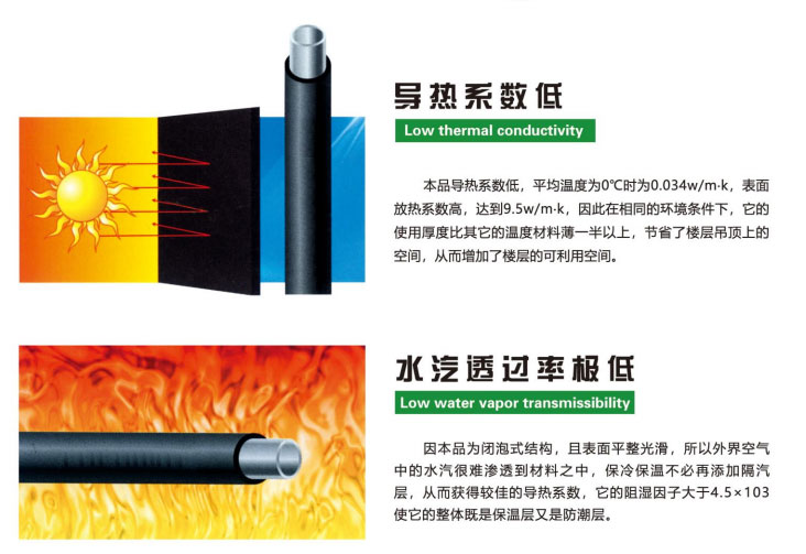 六一福乐斯Class1橡塑绝热保温材料
